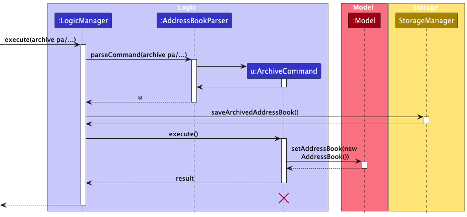 ArchiveSequenceDiagram